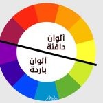 أهمية الالوان في التصميم - لغة الألوان
