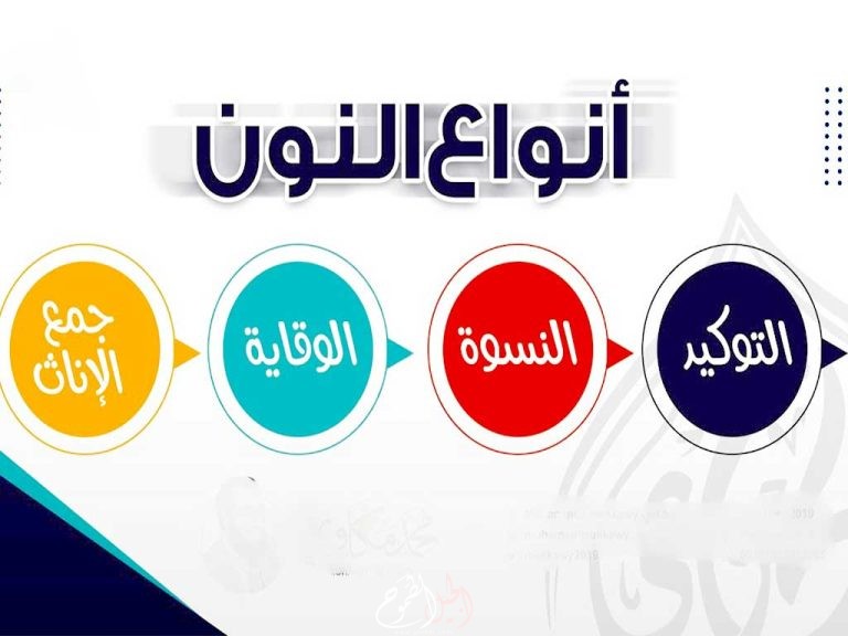 أنواع النون في اللغة العربية